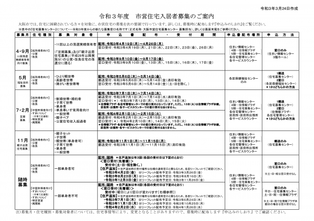 大阪市営住宅一覧